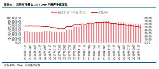 中信建投非银金融：“存款搬家”的事实与博弈