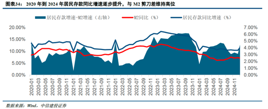 中信建投非银金融：“存款搬家”的事实与博弈