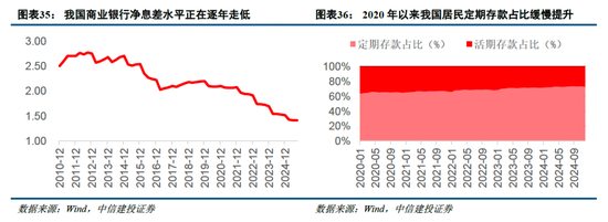 中信建投非银金融：“存款搬家”的事实与博弈