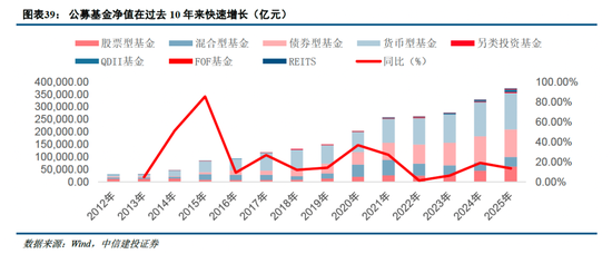 中信建投非银金融：“存款搬家”的事实与博弈
