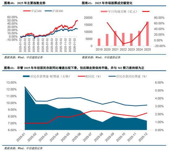 中信建投非银金融：“存款搬家”的事实与博弈