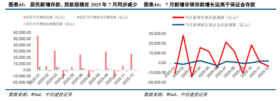 中信建投非银金融：“存款搬家”的事实与博弈