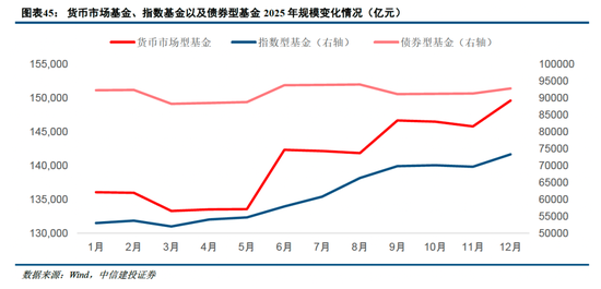 中信建投非银金融：“存款搬家”的事实与博弈
