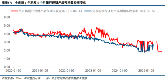 中信建投非银金融：“存款搬家”的事实与博弈