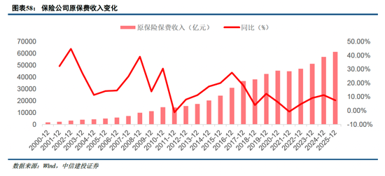 中信建投非银金融：“存款搬家”的事实与博弈