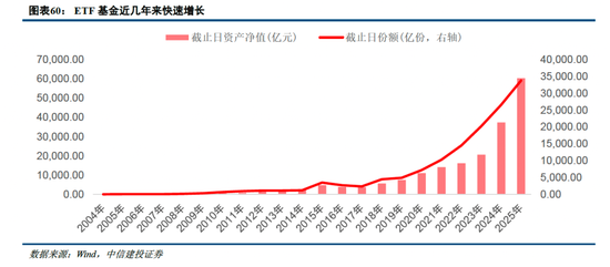 中信建投非银金融：“存款搬家”的事实与博弈