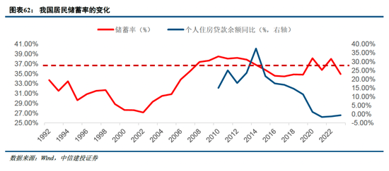 中信建投非银金融：“存款搬家”的事实与博弈