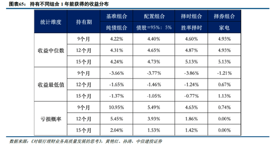 中信建投非银金融：“存款搬家”的事实与博弈