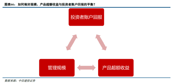 中信建投非银金融：“存款搬家”的事实与博弈