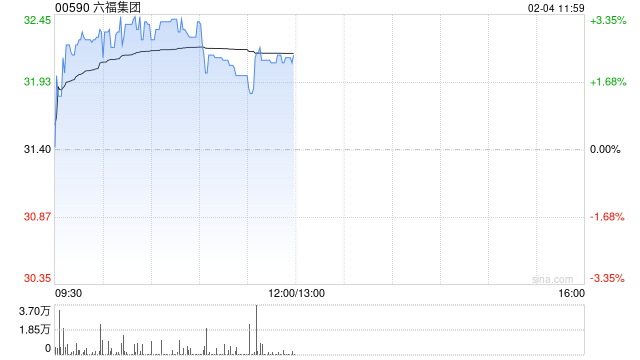 中银国际：将六福集团列为行业首选股 目标价升至35.9港元