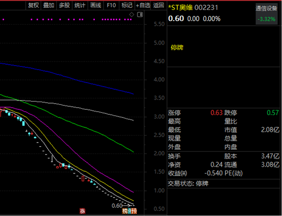 000638，连续16个“一”字跌停！退市高危股曝光