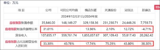 春光集团创业板上市业绩是否存水分？募资扩产必要性是否存疑