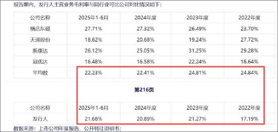 春光集团创业板上市业绩是否存水分？募资扩产必要性是否存疑