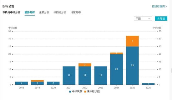今年春晚，机器人继续扭秧歌，还是炒菜做饭？