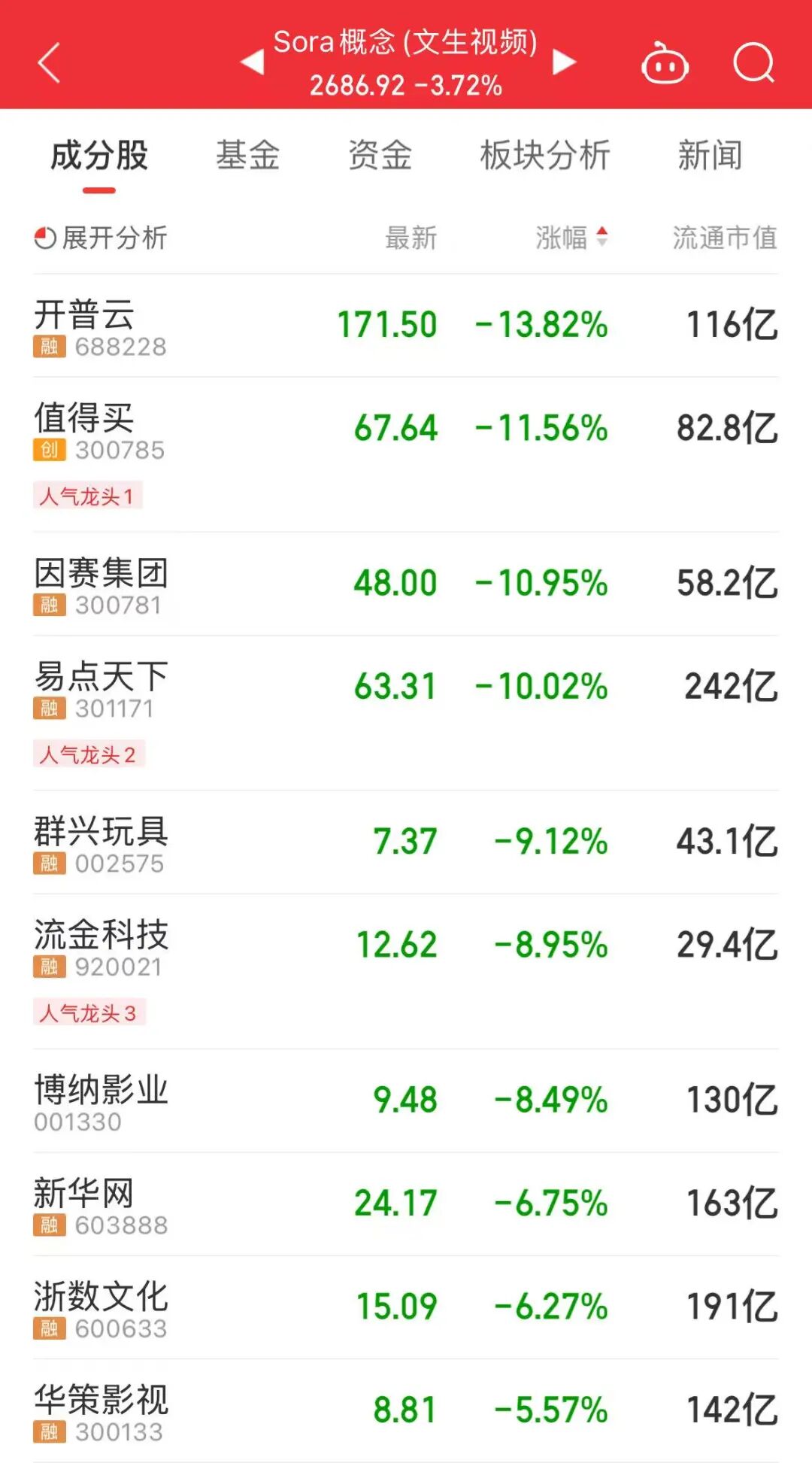 光模块两大龙头股盘中大跌！四个原因