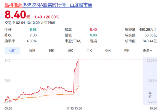 马斯克团队秘密考察中国多家光伏企业？A股巨头回应，股价20%涨停