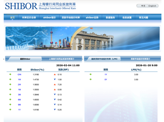 8000亿元！人民银行买断式逆回购加量，呵护春节资金面