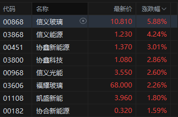 港股收评：恒指涨0.05% 科指跌1.84% 科网股普跌 煤炭股走强 腾讯跌超3%