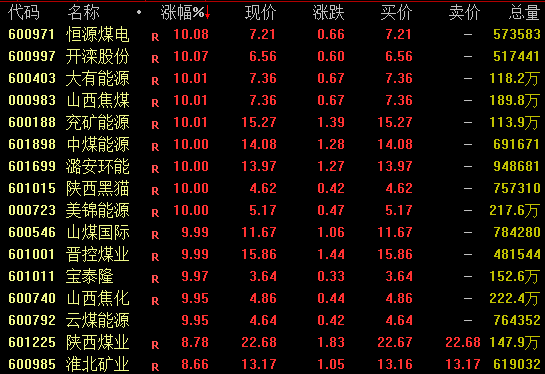 光伏产业链股拉升！传马斯克团队调研，上市公司证实！
