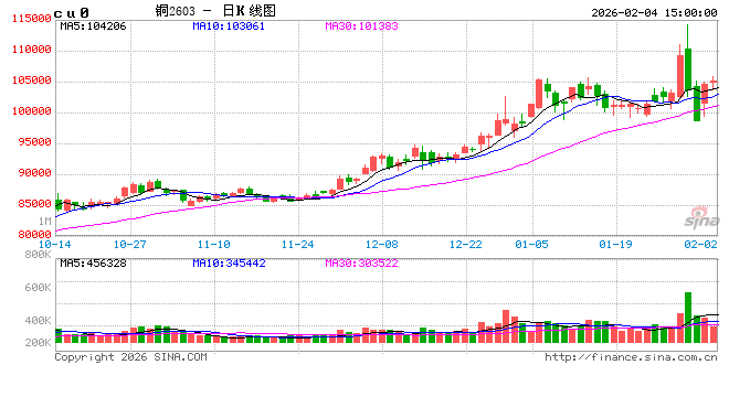 【建投有色】冲高回落，锌后续的几个关注点