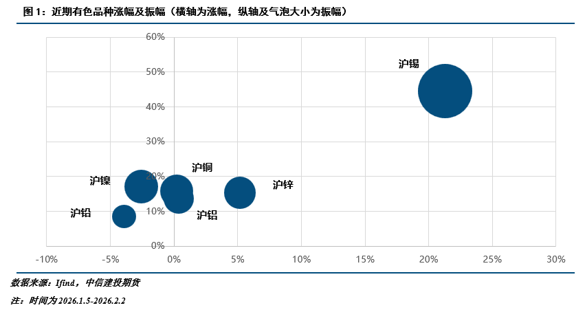 【建投有色】冲高回落，锌后续的几个关注点