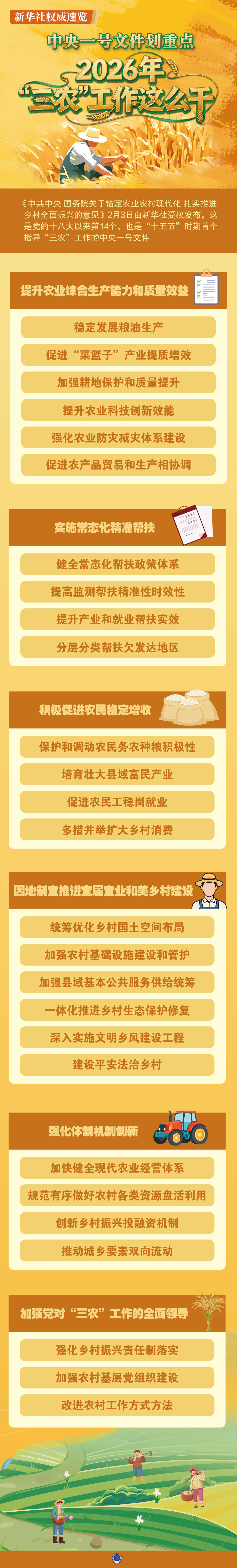 新华社权威速览丨中央一号文件划重点，2026年“三农”工作这么干