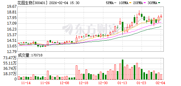 花园生物：公司饲料级胆固醇目前有在出口