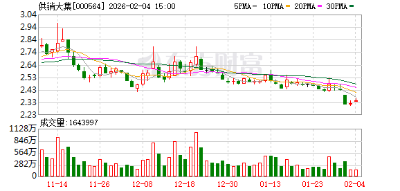 供销大集：截至2026年1月30日股东总户数34.11万户