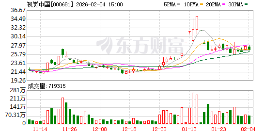 子公司拟170万美元认购基金份额 视觉中国加快布局人工智能领域