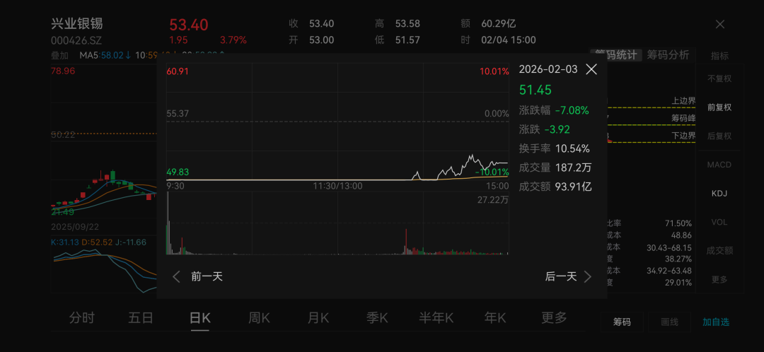 “这董秘能处！”股价跌停，董秘出手增持
