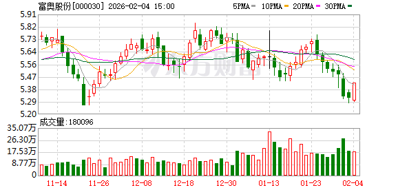富奥股份：公司控股股东暂无相关整合计划