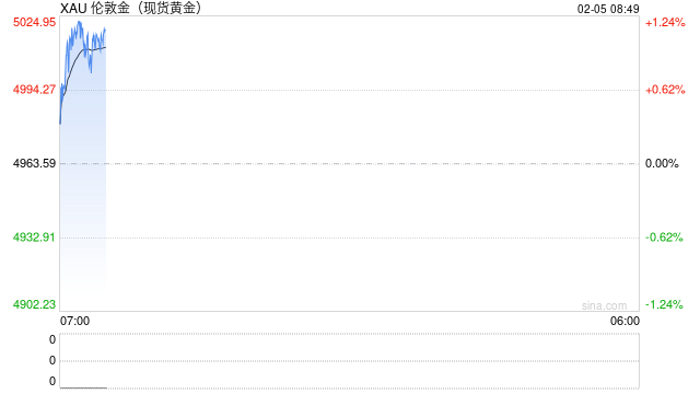 黄金定价逻辑为何变了？