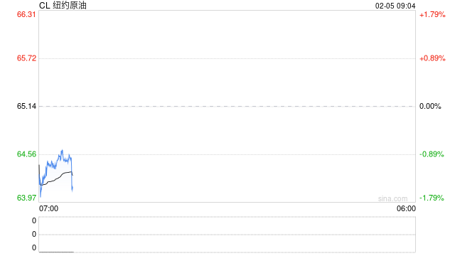 美伊谈判取消？油价应激跳涨2美元显示投资者对该地缘的担忧