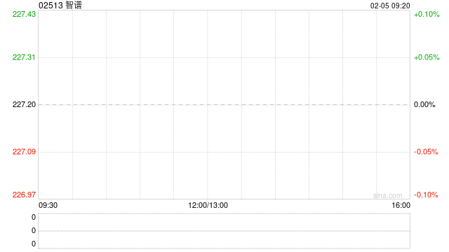 智谱：悉数行使超额配股权、稳定价格行动及稳定价格期结束