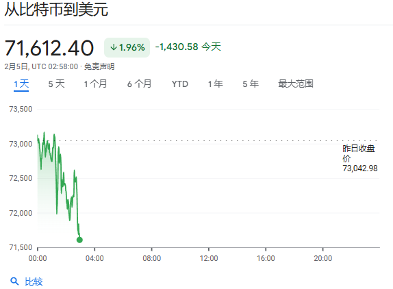 软件股恐慌蔓延至亚洲股市，韩股跌超3%，白银暴跌16%、黄金跌破4800美元