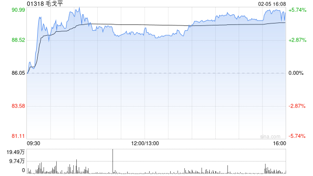 高盛：亚太区确信买入名单(精选版)加入毛戈平 剔出华润置地