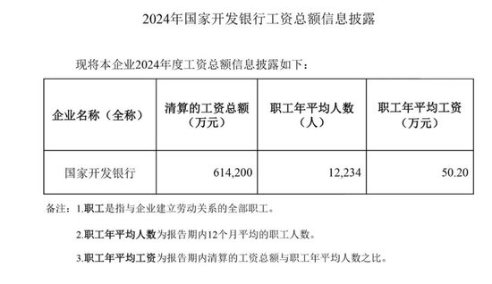 国开行中层调整 涉及多家省分行行长