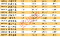 百家机构调研股曝光（附名单）