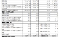 长沙银行：2025年实现归母净利润81.08亿元，同比增长3.59%