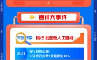 【早盘三分钟】4月1日华宝基金ETF早知道