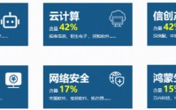 软科技迸发硬实力，软件开发ETF华宝(159036) 5月18日起重磅首发