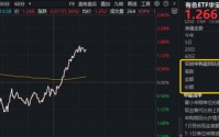 中东战火“点燃”避险情绪！黄金+小金属领涨，有色ETF（159876）逆市拉升1.5%！获资金实时净申购960万份！
