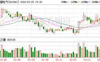禾望电气：2026年4月21日召开2025年年度股东会