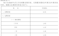 春节后多家中小银行下调存款利率 专家：居民理财需兼顾安全、流动与收益