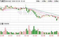 上汽集团：自2020年以来进行了三次回购，累计投入资金超过47亿元