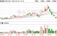 宋城演艺：公司未持有迦智科技公司股份