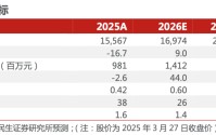 福莱特2025年年报点评：盈利阶段性承压，盈利更优的海外收入占比提升【国联民生电新】
