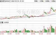 派能科技现3笔大宗交易 合计成交64.60万股