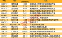 周末刷屏！荣耀“闪电”成大黑马，核心概念股出炉