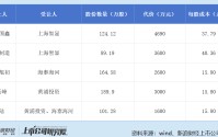 观安信息港股IPO：实控人在递表数月前向神秘人白送股份 现金流与净利润严重不匹配 回款周期大幅拉长